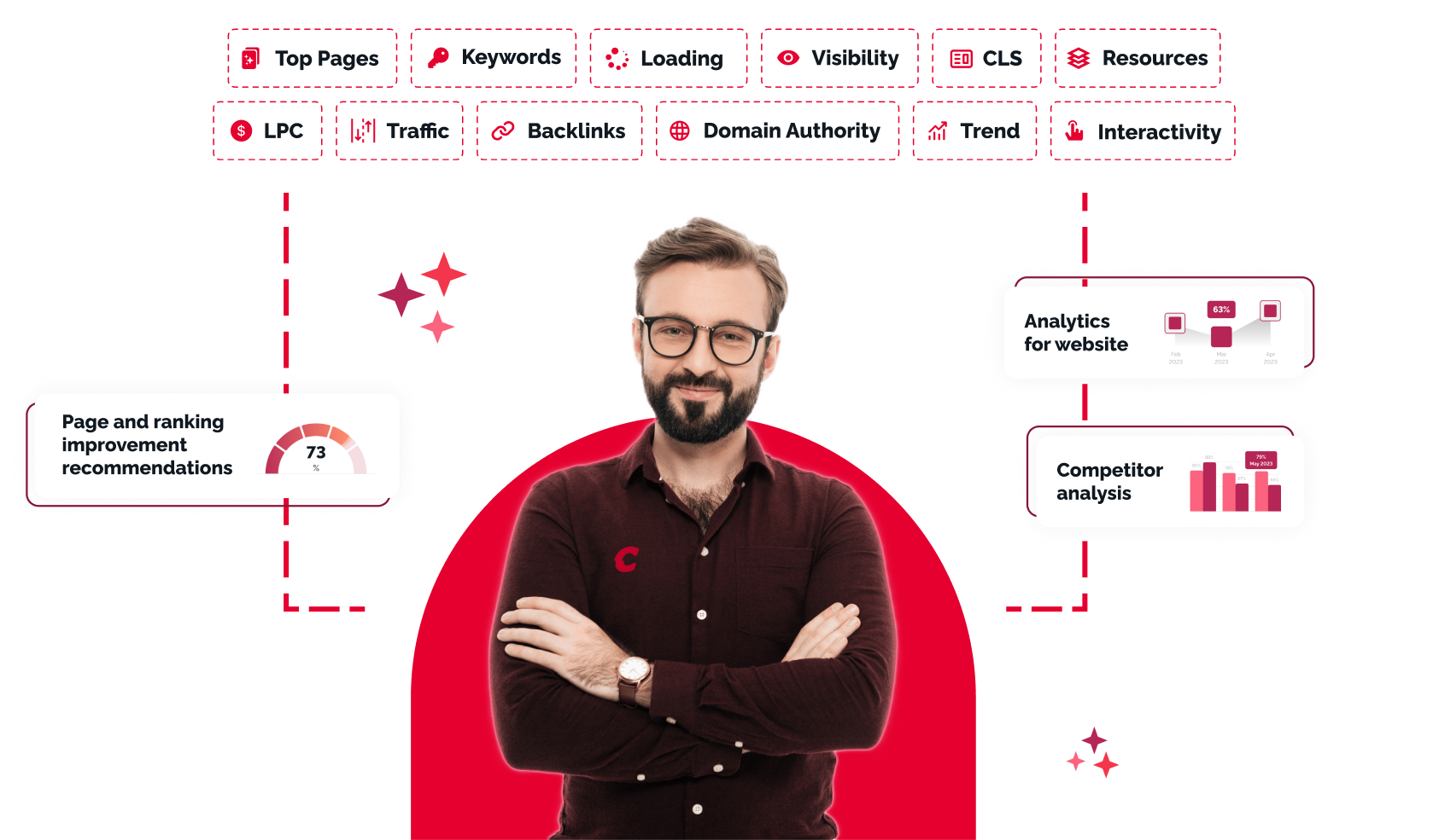 Meet your newest SEO analysis platform | Clico - Home - Clico